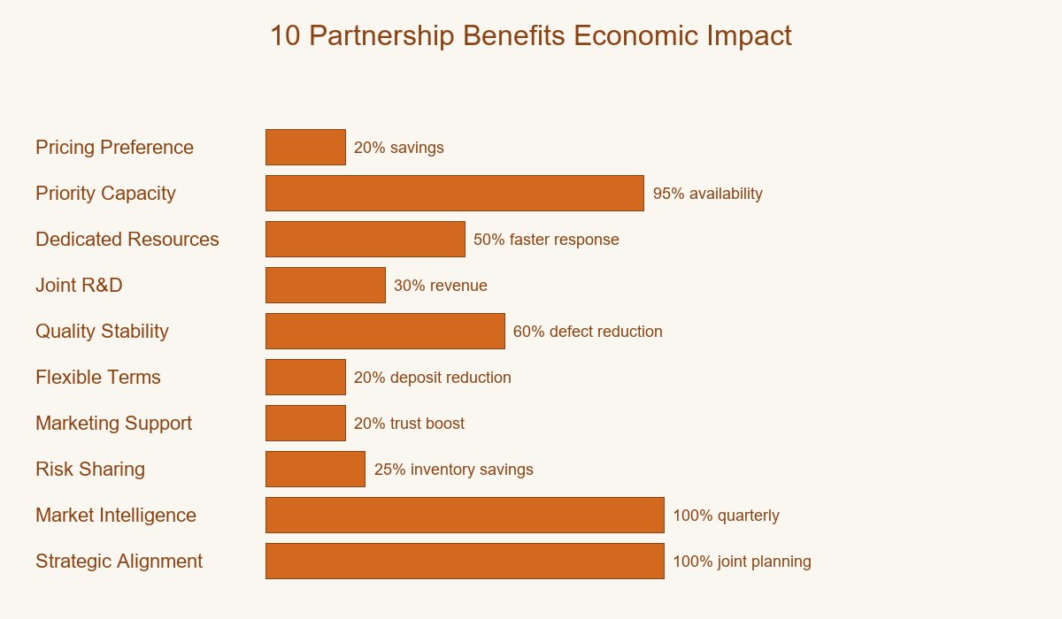 10 Heat Patch Partnership Benefits Economic Impact