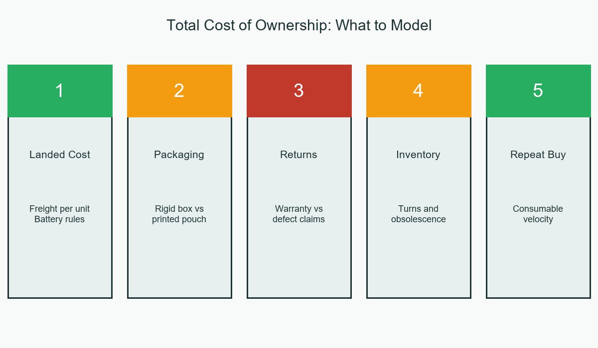 Massage Patch vs Device Total Cost of Ownership Factors