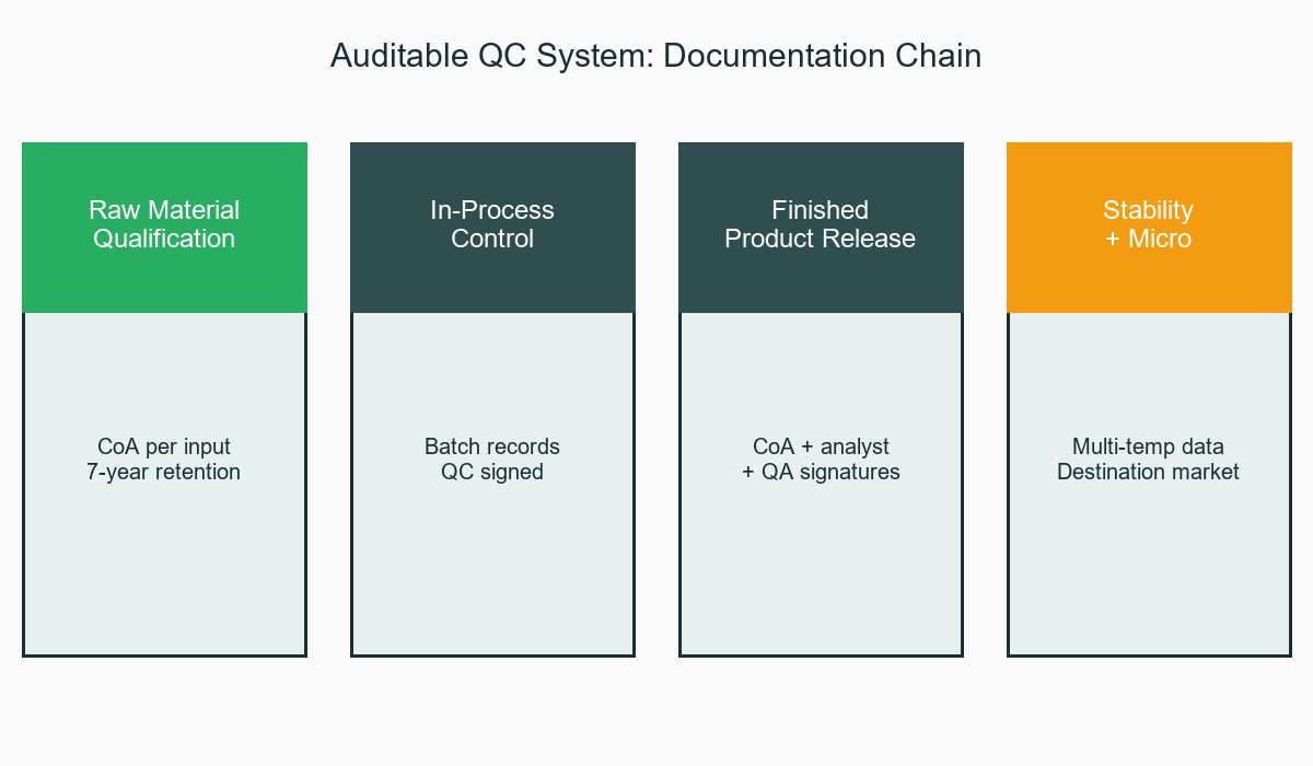 Massage Patch QC Documentation Chain
