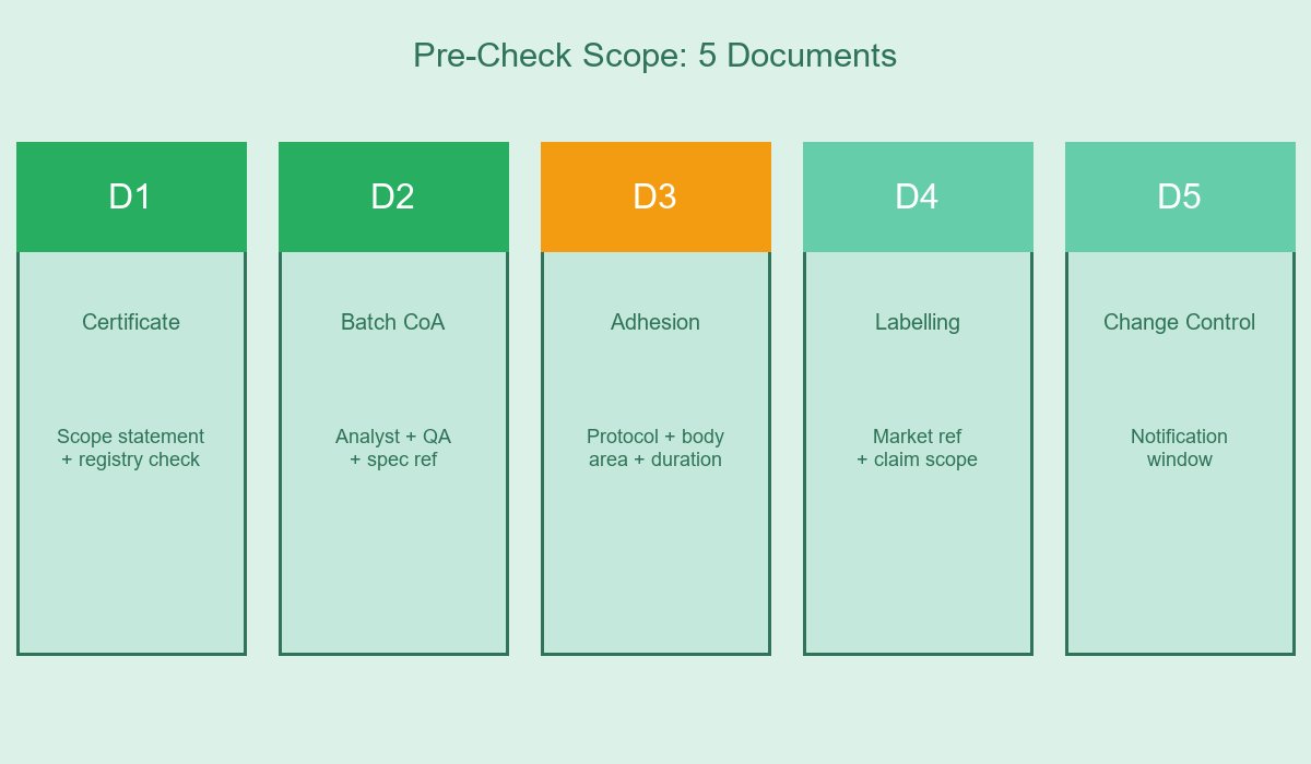 Pre-Check Scope 5 Documents