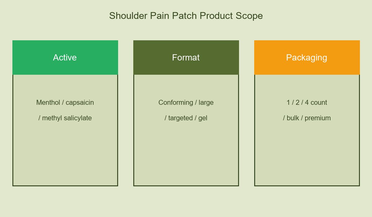 Shoulder Pain Patch Product Scope